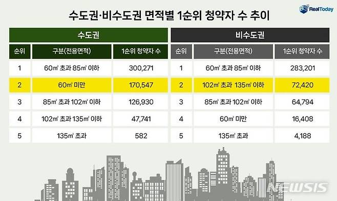 [서울=뉴시스]