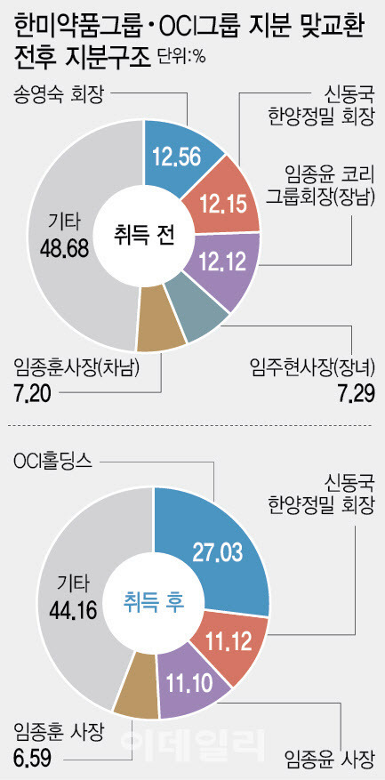 (그래픽=이데일리 이미나 기자)