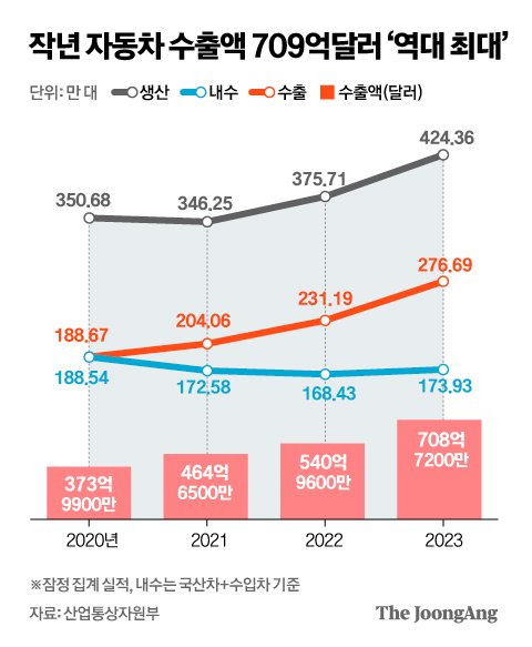 차준홍 기자