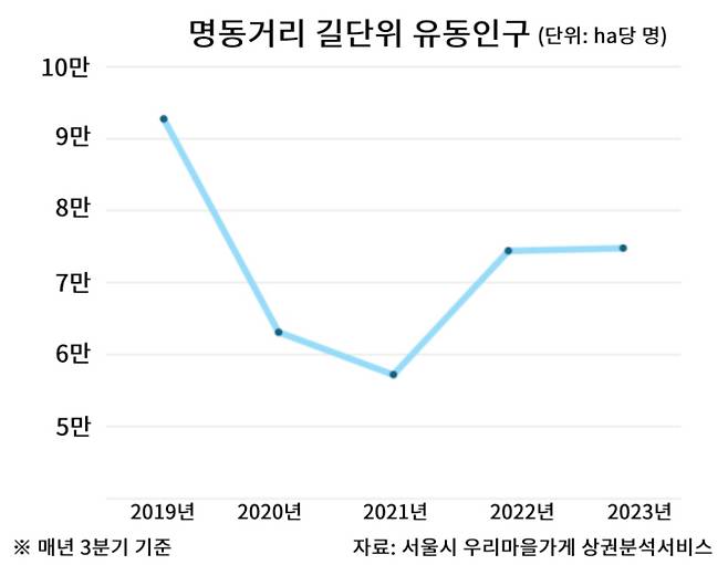 (그래픽=김어진 인턴기자)