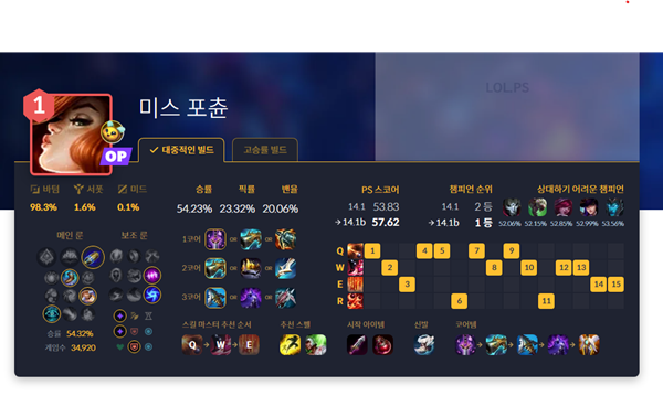 - 당장 핫픽스가 이뤄져도 이상하지 않을 통계입니다