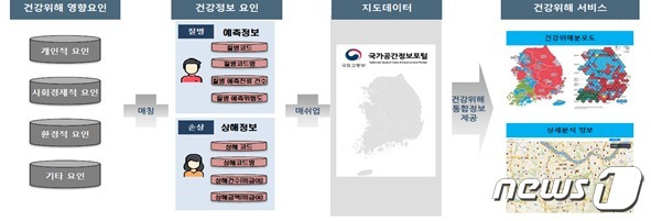 2026년부터 제공될 건강위해 통합정보시스템 예시. (질병청 제공)