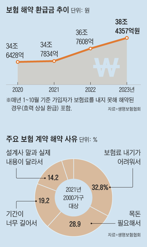 그래픽=양진경