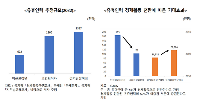 유휴 인력 추정 규모와 기대효과. ⓒ한국무역협회