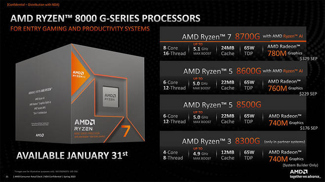 AMD 라데온 8000G 시리즈는 오는 1월 31일부터 출시된다 / 출처=AMD