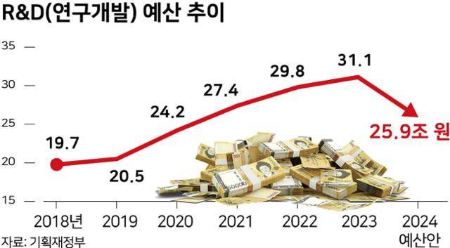 그래픽=강준구기자