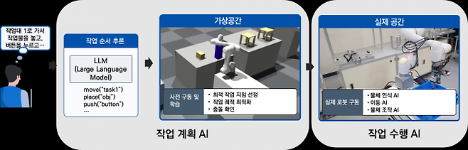 로봇작업 AI 구현 개요. 한국기계연구