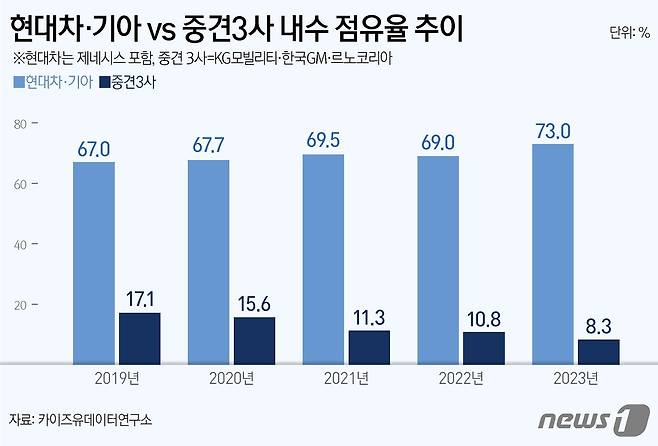 ⓒ News1 양혜림 디자이너