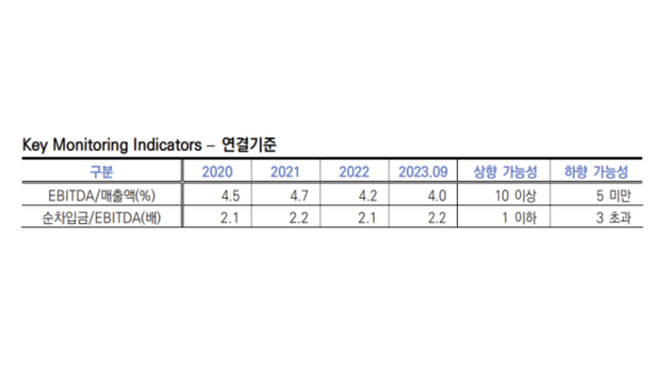 한국신용평가 자료