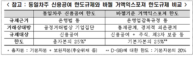 금융위원회 제공