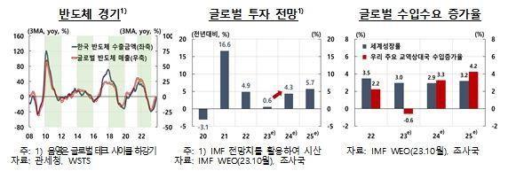 제공=한국은행 *재판매 및 DB 금지