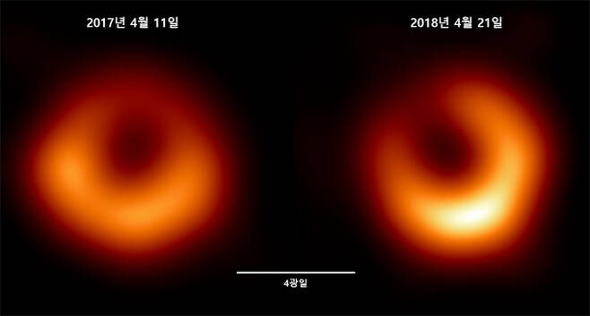 M87 블랙홀의 2017년 4월 이미지(왼쪽)와 2018년 4월 이미지. 한국천문연구원 제공