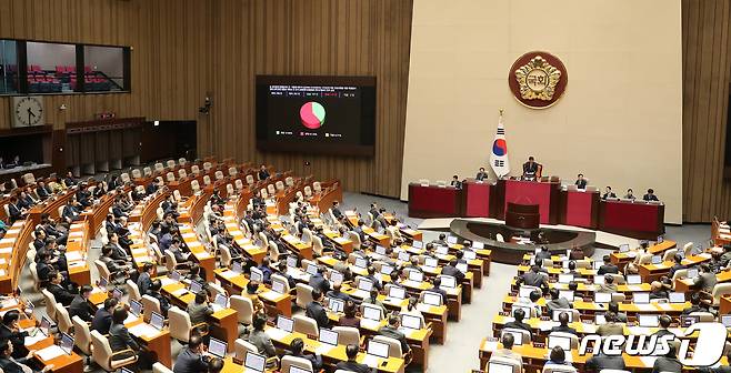 9일 오후 서울 여의도 국회 본회의장에서 열린 제411회 국회(임시회) 제4차 본회의에서 '김건희 여사 도이치모터스 주가조작 의혹 진상규명을 위한 특검 임명등에 관한 법률안 재의의 건'에 대한 의사일정 변경 동의의 건이 재석 282명 중 찬성 107표, 반대 173표로 부결되고 있다. 2024.1.9/뉴스1 ⓒ News1 이승배 기자