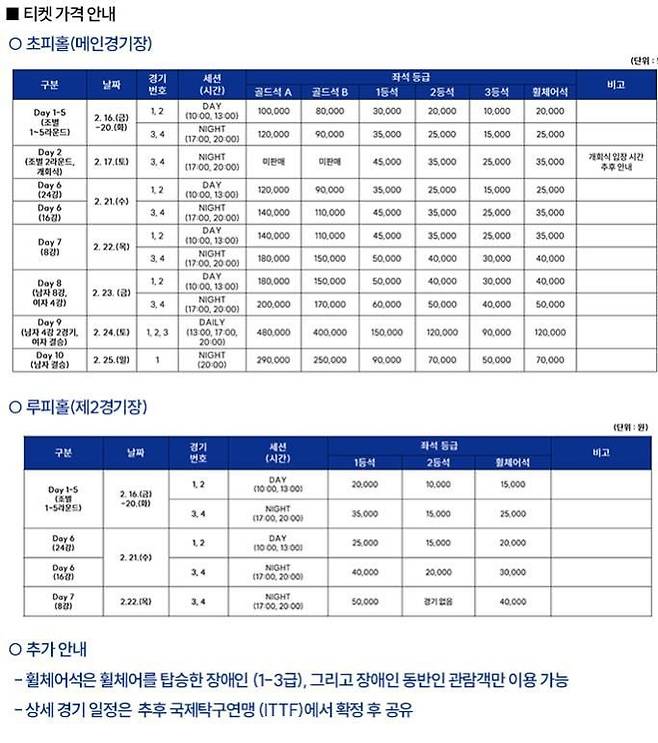 BNK부산은행 2024 부산세계탁구선수권대회 입장권 가격표.