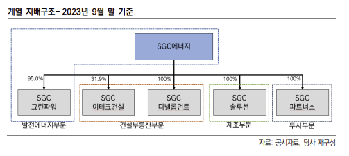 출처=한국기업평가