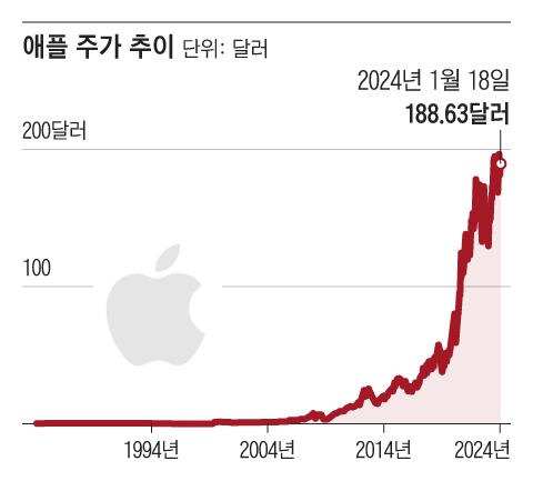 그래픽=조선디자인랩 한유진