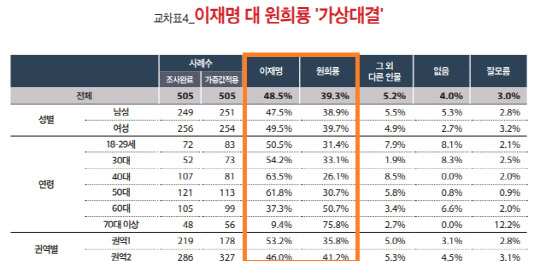 미디어토마토 여론조사. 자료=중앙선거여론조사심의위 홈페이지