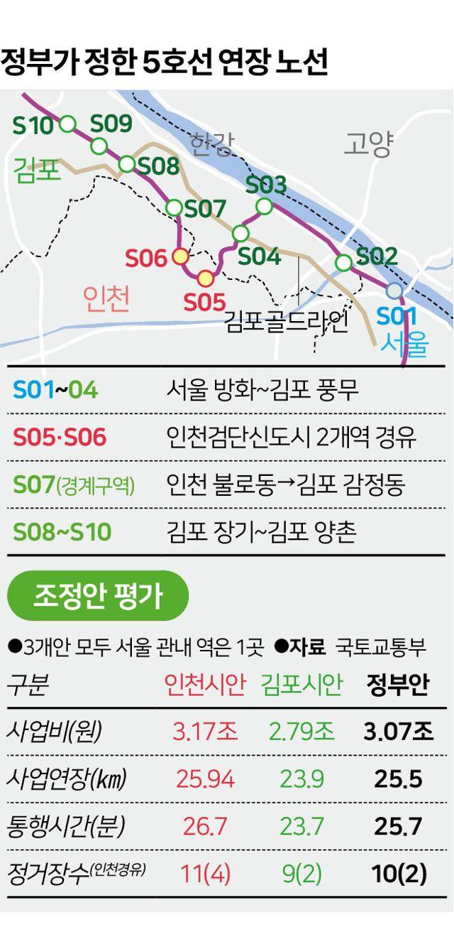 그래픽=송정근 기자