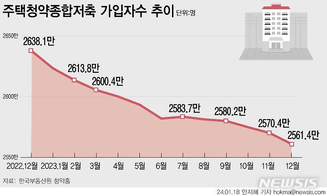 [서울=뉴시스]