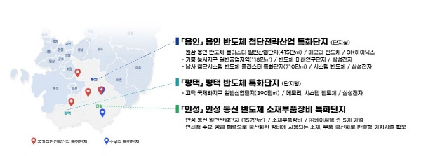 반도체특화단지 공모사업선정동향