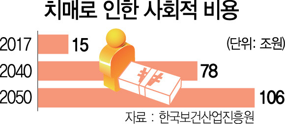 그래픽=서울경제DB