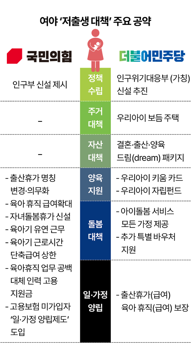 여야 저출생 대책. 그래픽=김대훈 기자