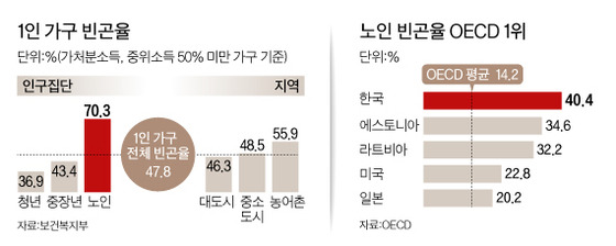 그래픽=양유정 기자 yang.yujeong@joongang.co.kr