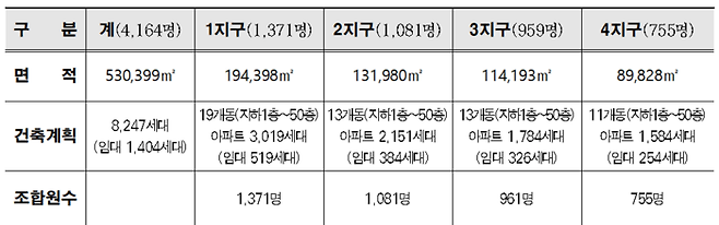 성수전략정비구역 재개발사업 개요 [사진출처=성동구청]