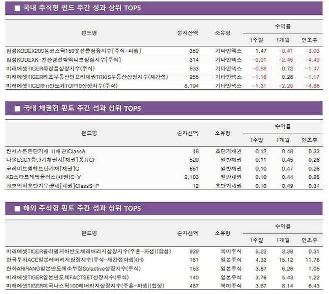 (사진=KG제로인)