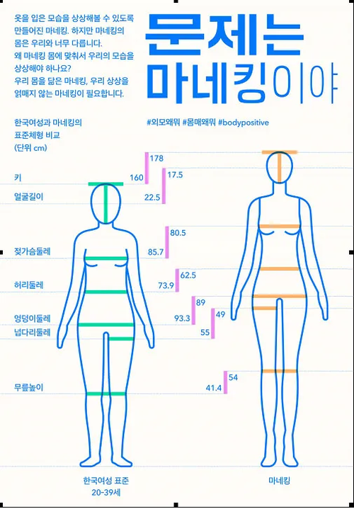 2017년 한국여성 표준 신체와 마네킹을 비교한 자료. 여성환경연대 제공