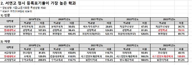 종로학원 제공