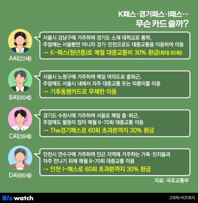 K패스 경기패스 I패스 무슨 카드 쓸까 /그래픽=비즈워치
