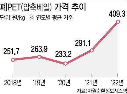 [이데일리 이미나 기자]