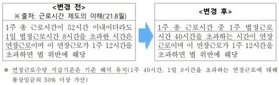 (고용노동부 제공)