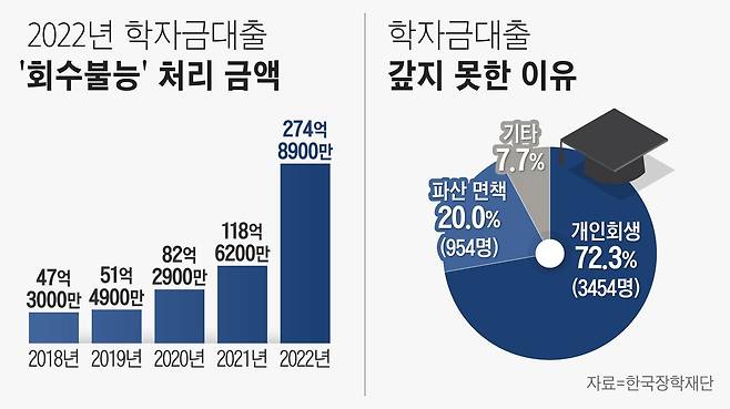 그래픽=정서희