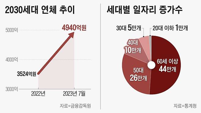 그래픽=정서희