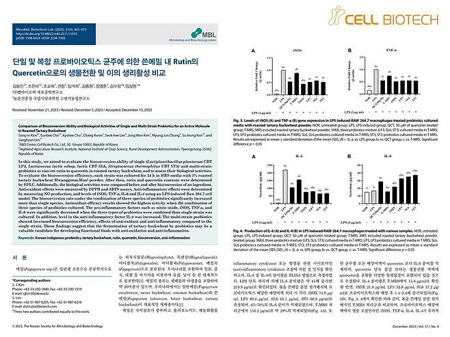 ‘한국미생물·생명공학회지’ 2023년 12월 호에 게재된 ‘CBT 유산균’과 기능성 쓴메밀 ‘황금미소’의 생리활성 시너지 연구결과. 쎌바이오텍 제공.