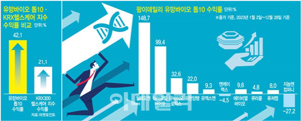 [이데일리 김정훈 기자]