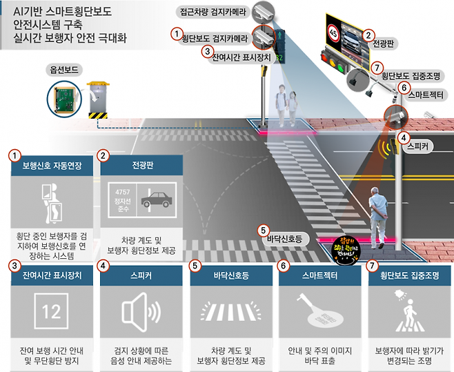 스마트 횡단보도.