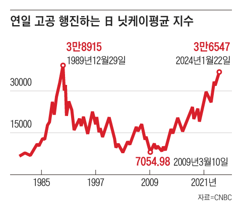 그래픽=김현국