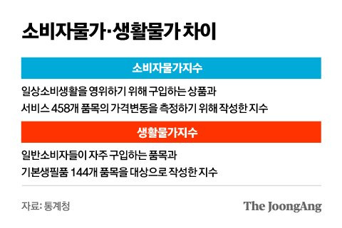 정근영 디자이너