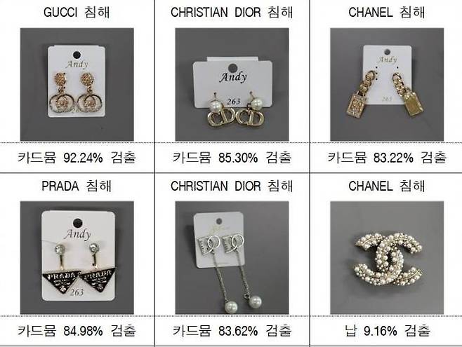 발암물질이 대거 포함된 짝퉁 장신구. 관세청