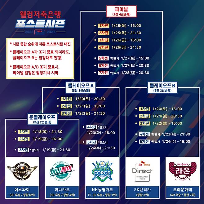 23/24 시즌 팀리그 포스트시즌 일정표. (자료=PBA)