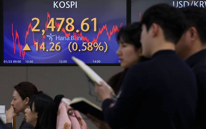 코스피가 전 거래일(2464.35)보다 14.26포인트(0.58%) 오른 2478.61에 마감한 23일 오후 서울 중구 하나은행 딜링룸 전광판에 지수가 표시되고 있다. 이날 코스닥지수는 전 거래일(839.69)보다 0.42포인트(0.05%) 상승한 840.11, 원·달러 환율은 전 거래일(1339.8원)보다 5.5원 내린 1333.4원에 마감했다./사진=뉴시스
