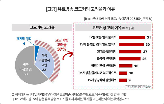 /자료=컨슈머인사이트