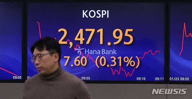 [서울=뉴시스] 최진석 기자 = 코스피가 전 거래일(2463.35)보다 13.97포인트(0.57%) 오른 2478.32에 개장한 23일 서울 중구 명동 하나은행 딜링룸에서 딜러들이 업무를보고 있다. 코스닥지수는 전 거래일(839.69)보다 0.93포인트(0.11%) 상승한 840.62에 거래를 시작, 서울 외환시장에서 원·달러 환율은 전 거래일(1338.9원)보다 0.9원 오른 1339.8원에 출발했다. 2024.01.23. myjs@newsis.com