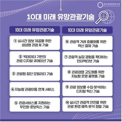 [문화관광연구원 제공, 재판매 및 DB 금지]