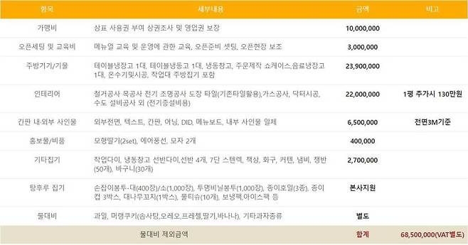 왕가탕후루 창업