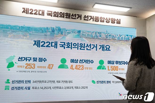 제22대 국회의원선거를 84일 앞둔 17일 경기 과천시 중앙선거관리위원회에 마련된 선거종합상황실에서 한 직원이 업무를 보고 있다. 2024.1.17/뉴스1 ⓒ News1 유승관 기자
