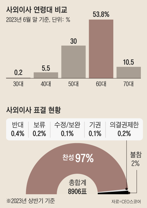 그래픽=이철원